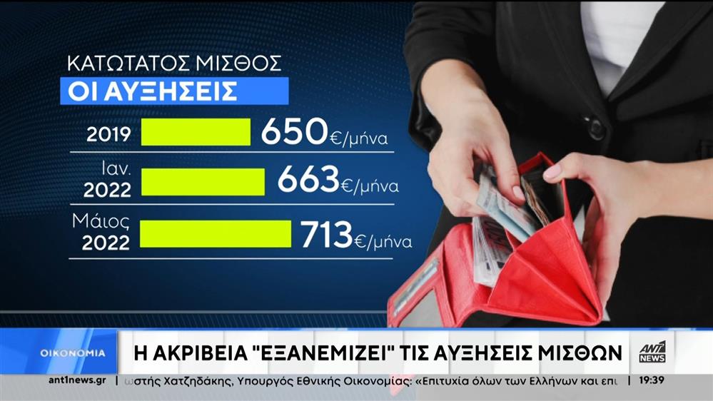 Ακρίβεια: οι ανατιμήσεις τρώνε τις αυξήσεις μισθών