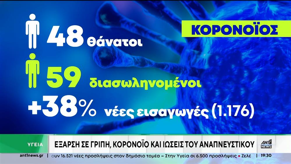 «Σαρώνουν» κορονοϊός και γρίπη 
