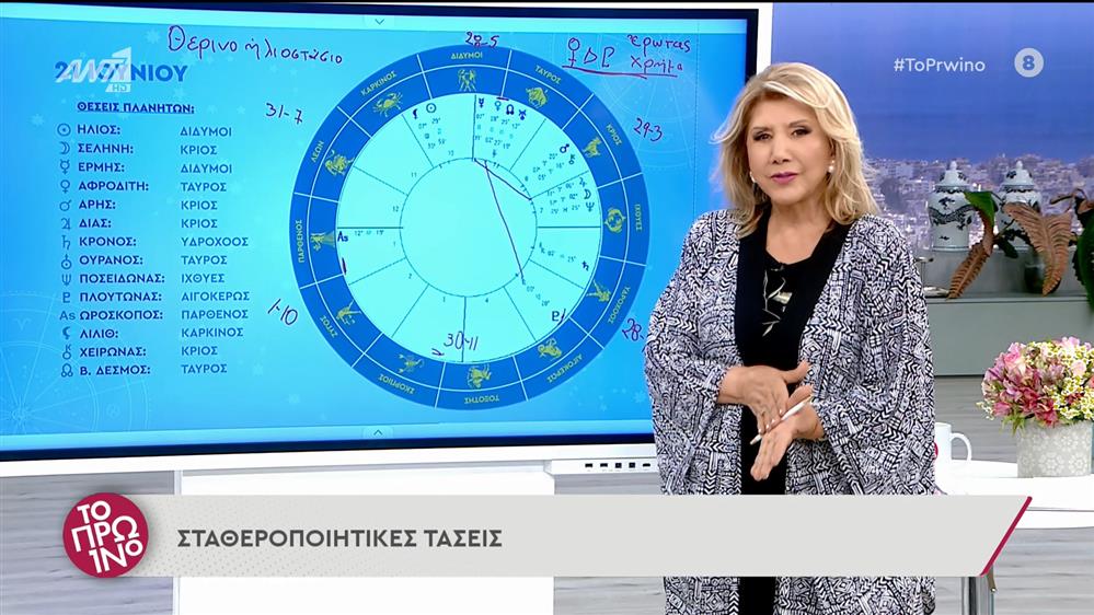 Αστρολογία – Το Πρωινό – 21/06/2022

