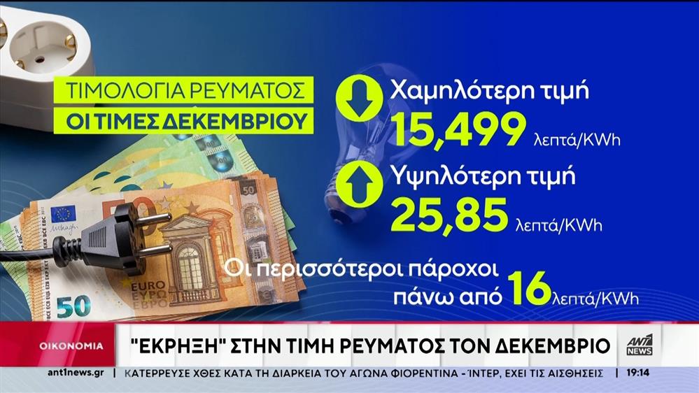 "Έκρηξη" στην τιμή ρεύματος τον Δεκέμβριο