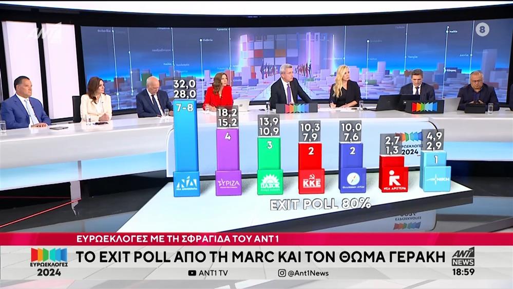 Ευρωεκλογές 2024: Το exit poll (80%) από τη Marc και τον Θωμά Γεράκη
