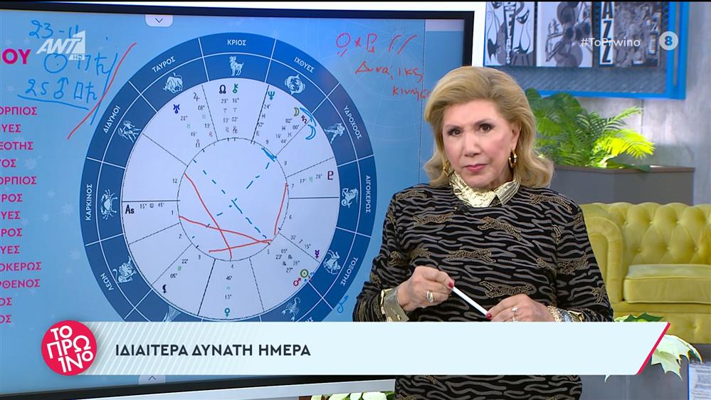 Αστρολογία – Το Πρωινό – 20/11/2023