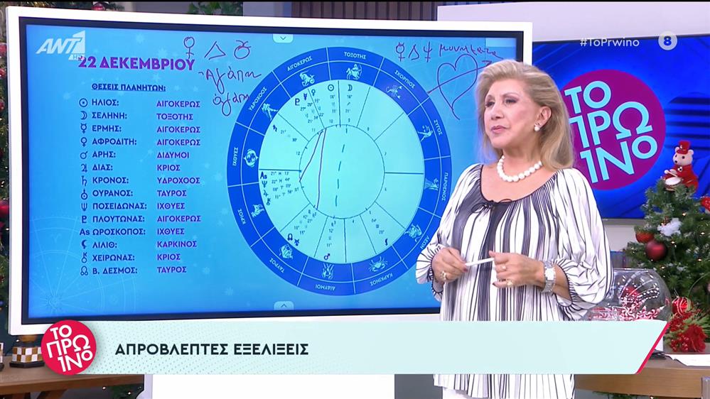 Αστρολογία – Το Πρωινό –22/12/2022

