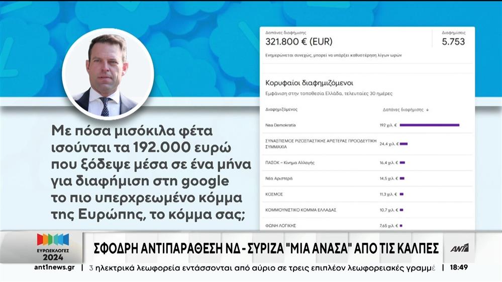 Ο Κασσελάκης ζητά διευκρινίσεις για την διαφημιστική δαπάνη της Ν.Δ   
