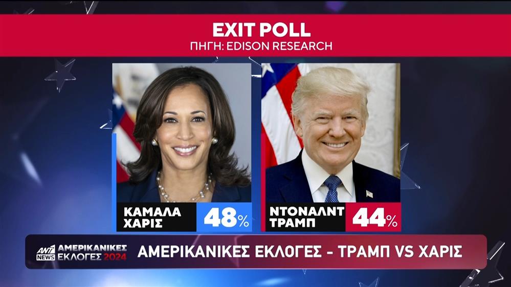 Εκλογές ΗΠΑ: Τι δείχνει το πρώτο exit poll
