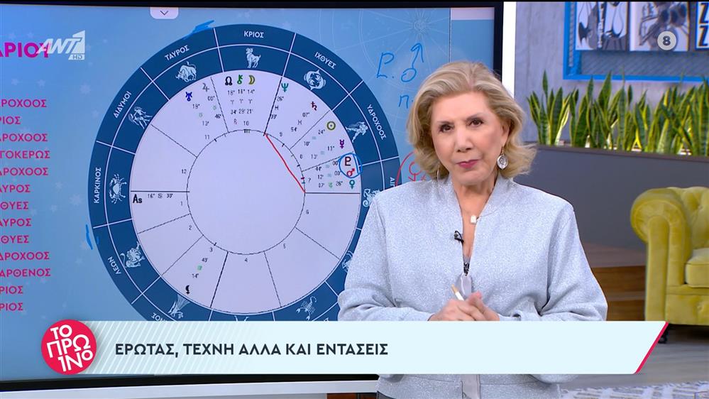 Τα ζώδια από τη Λίτσα Πατέρα – Το Πρωινό – 13/02/2024
