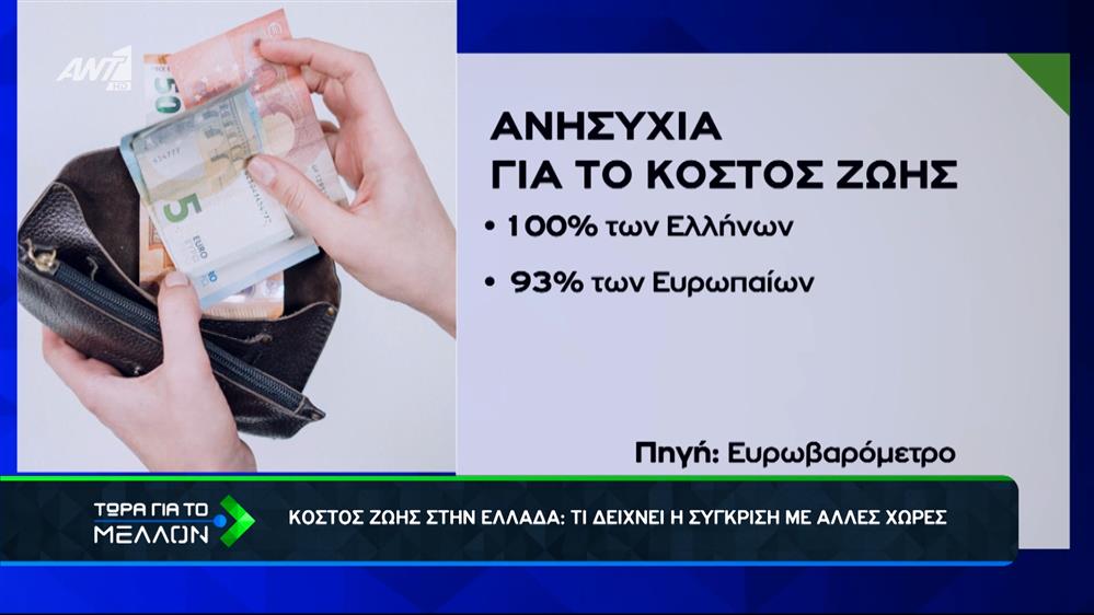 Το κόστος ζωής στην Ελλάδα και στην Ευρώπη