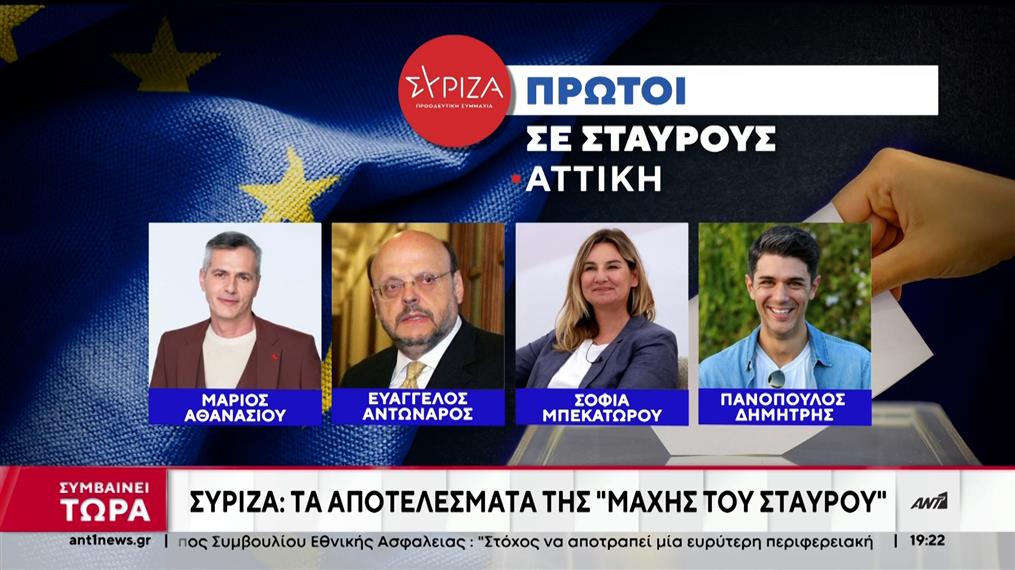 Το ευρωψηφοδέλτιο του ΣΥΡΙΖΑ