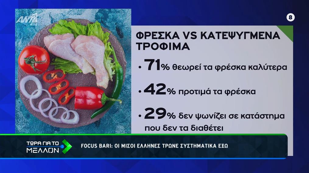 Focus Bari: Οι μισοί Έλληνες τρώνε συστηματικά έξω