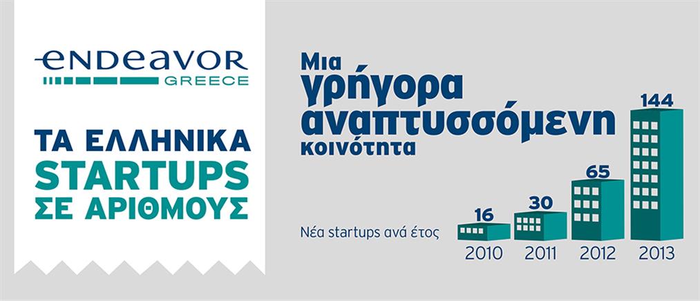 «Έκρηξη» των startups στην Ελλάδα