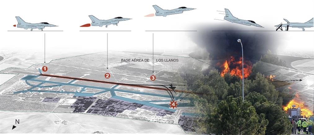 Τι λέει το πόρισμα για την τραγωδία με το ελληνικό F-16 στην Ισπανία