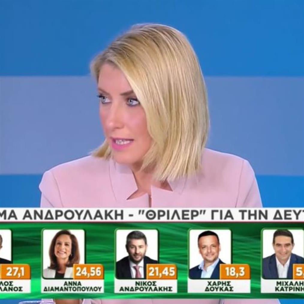 Σία Κοσιώνη: "Ο Χάρης Δούκας στην Αττική, δήμαρχος Αθηναίων, στην Αττική ξαναλέω, είναι τέταρτος"
