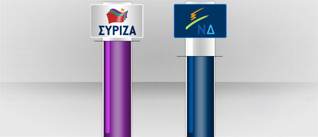Σαφές προβάδισμα ΣΥΡΙΖΑ στις ευρωεκλογές