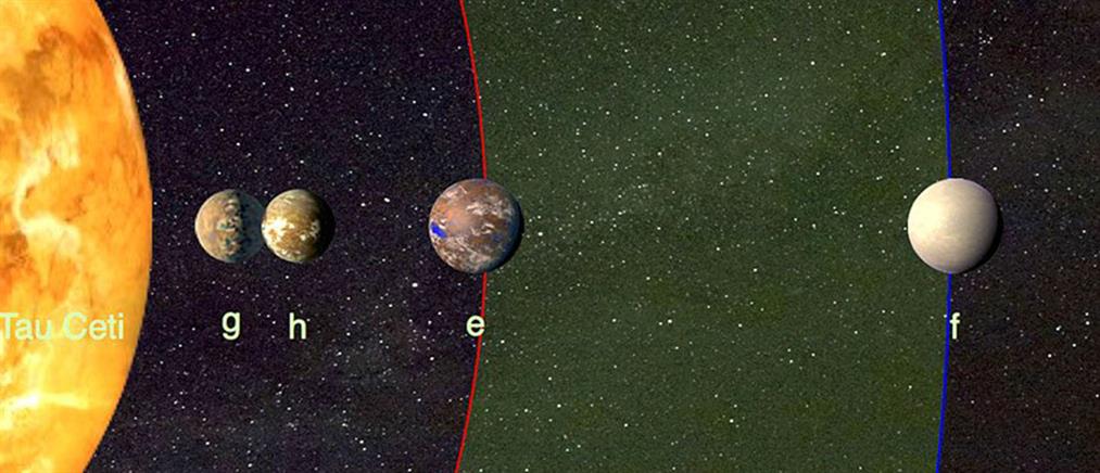 Ανακαλύφθηκαν δύο πιθανώς κατοικήσιμοι εξωπλανήτες