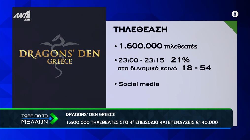 Το «DRAGON’S DEN» κερδίζει το κοινό