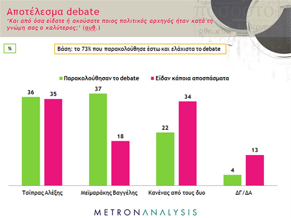 Metro analysis - Πανελλαδική Έρευνα Tracking - βουλευτικές εκλογές - κάρτα 6