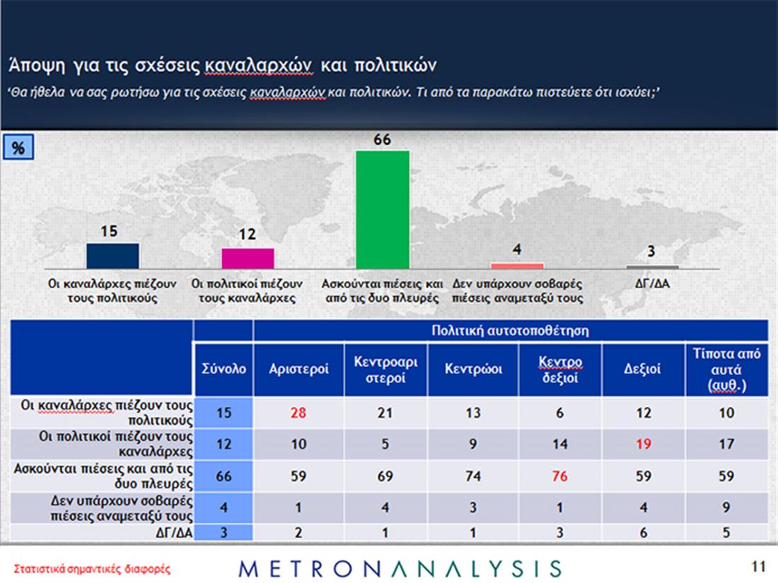 Eυρήματα -  Έρευνα Κοινής Γνώμης - Κυβερνητική Πολιτική - Τηλεόραση - 11