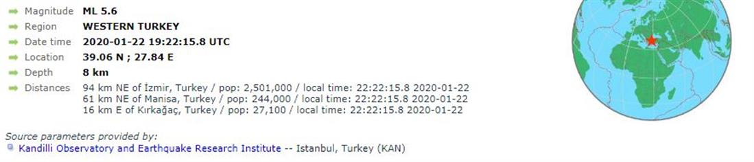 Ευρωμεσογειακό Σεισμός τουρκία