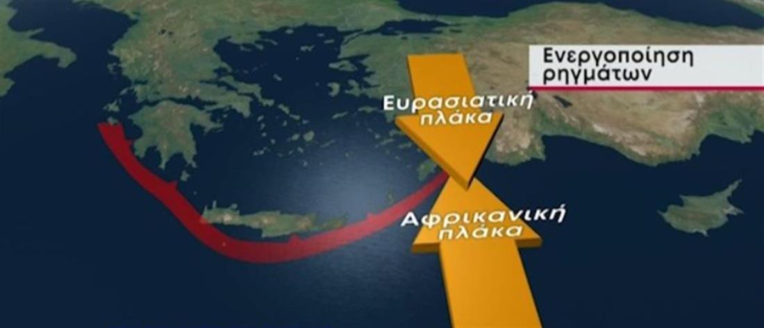 Το ελληνικό σεισμικό τόξο και οι 6 μεγάλοι σεισμοί του 2008 (βίντεο)