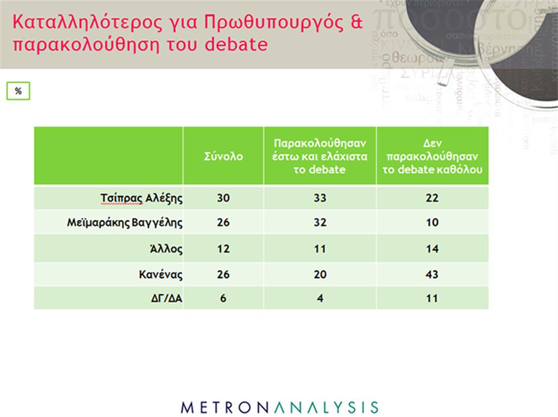 Metro analysis - Πανελλαδική Έρευνα Tracking - βουλευτικές εκλογές - κάρτα 11