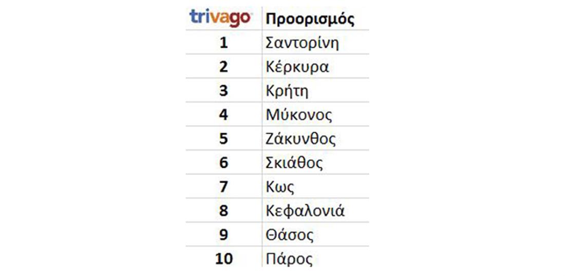 Trivago - προορισμοί - εθνικότητες