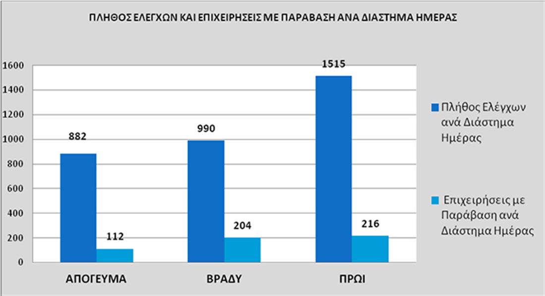 ΓΕΝΙΚΗ ΓΡΑΜΜΑΤΕΙΑ ΔΗΜΟΣΙΩΝ ΕΣΟΔΩΝ - ΕΠΙΤΟΠIΟΙ ΕΛΕΓΧΟΙ - ΠΙΝΑΚΑΣ 3