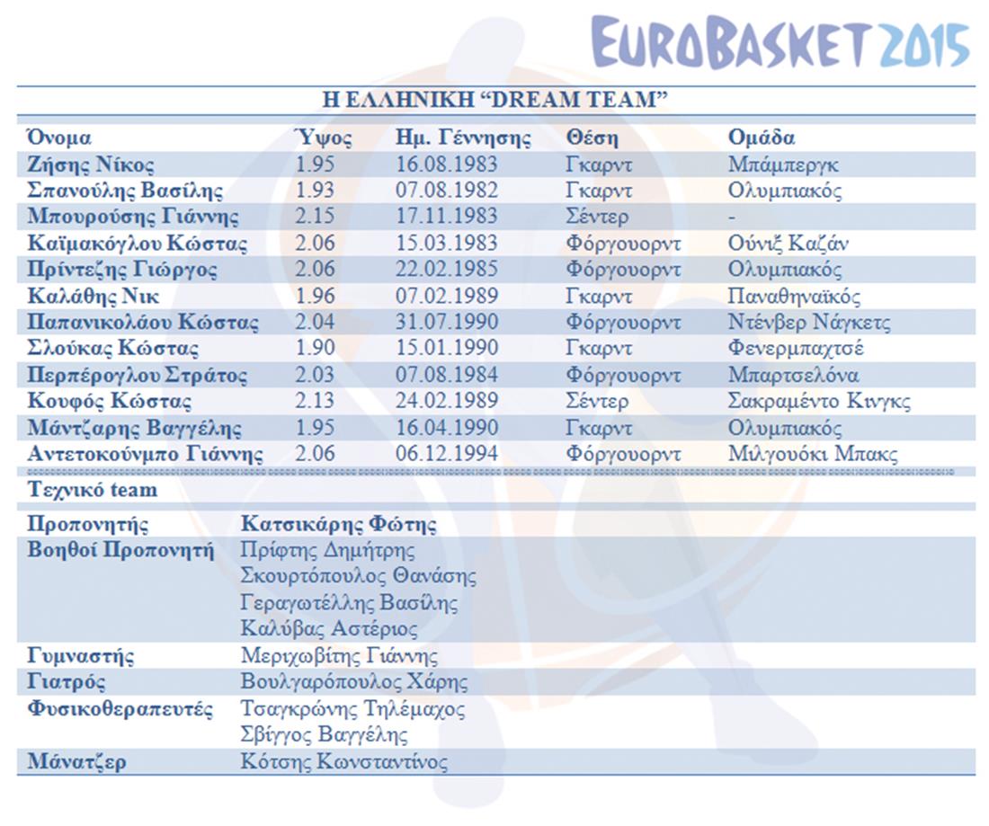 Eurobasket 2015 - Ελληνική Ομάδα