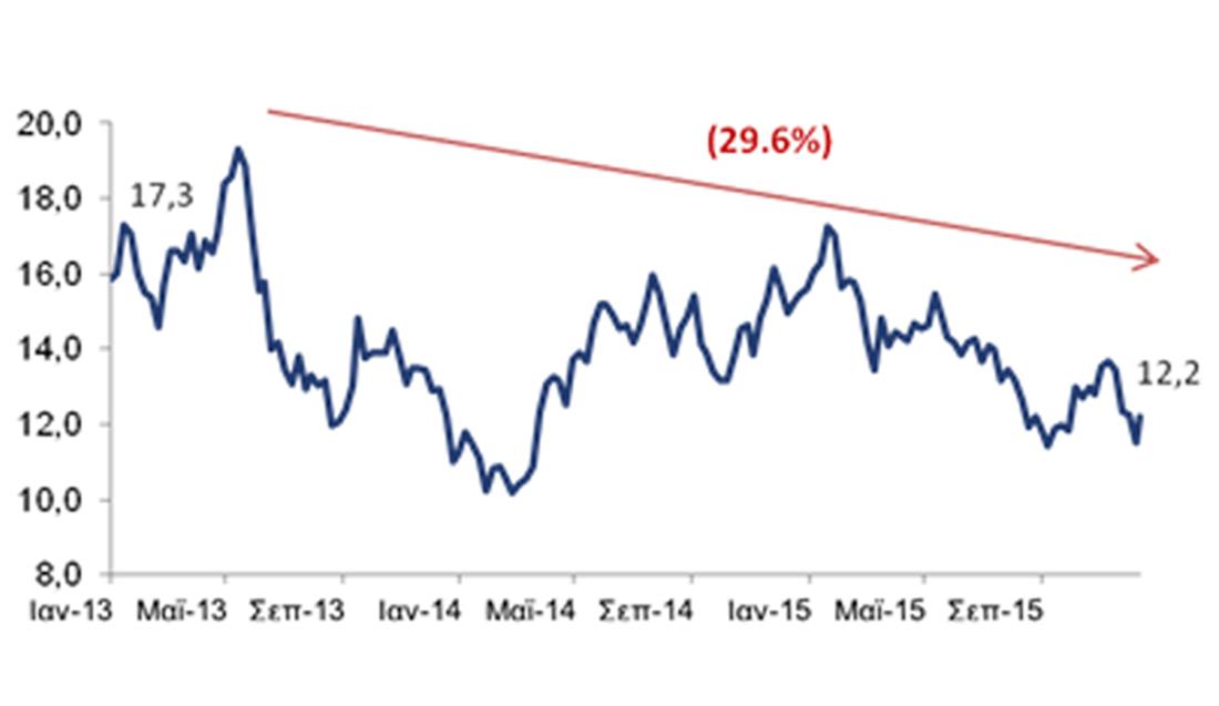 Finansbank - πώληση - διακύμανση - χρηματοοικονομικός - δείκτης