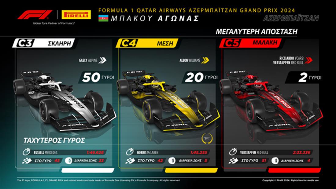 Grand Prix Αζερμπαϊτζάν