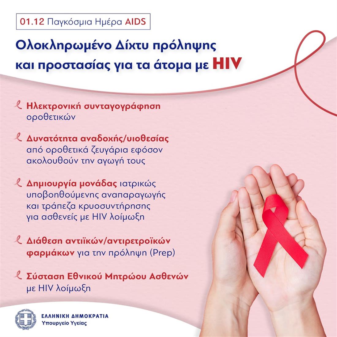 Παγκόσμια Ημέρα AIDS - Ελληνική Δημοκρατία