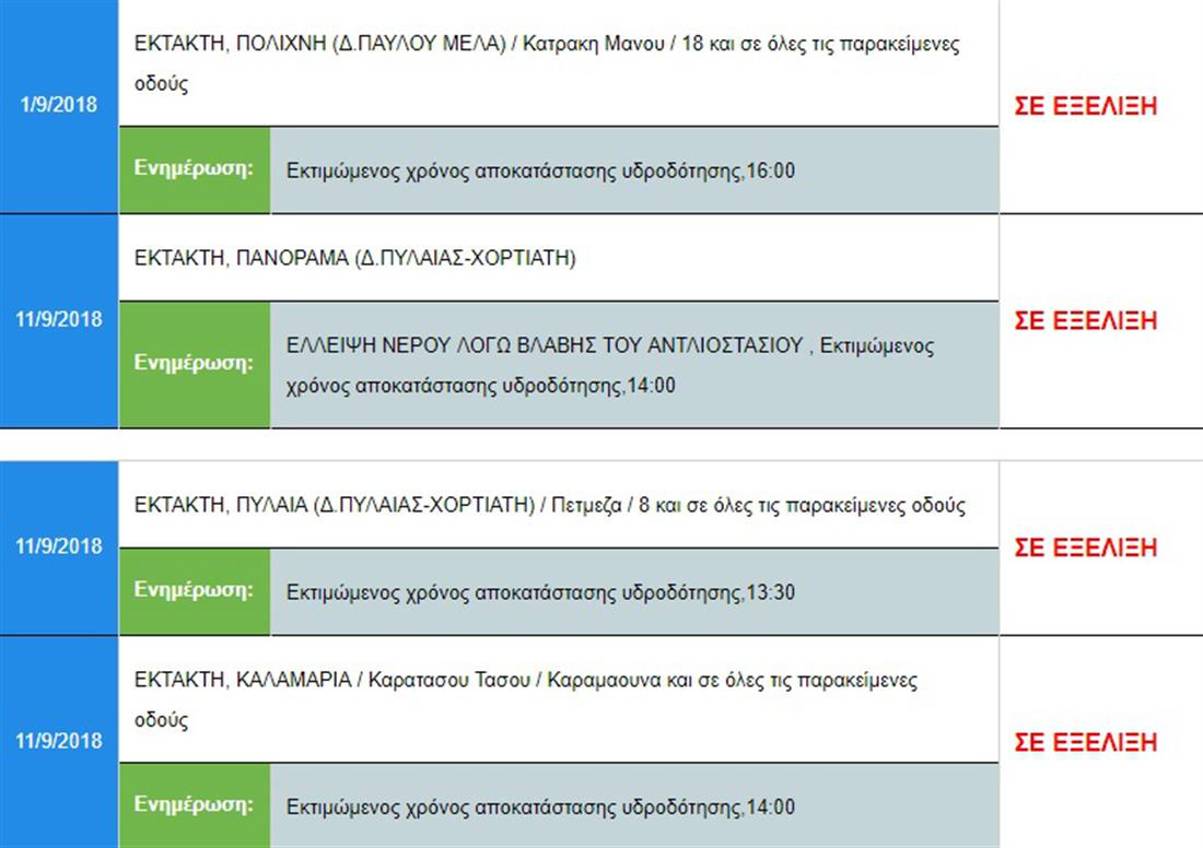 ΕΥΑΘ - ΔΙΑΚΟΠΗ ΥΔΡΟΔΟΤΗΣΗΣ - ΠΙΝΑΚΑΣ ΠΕΡΙΟΧΩΝ