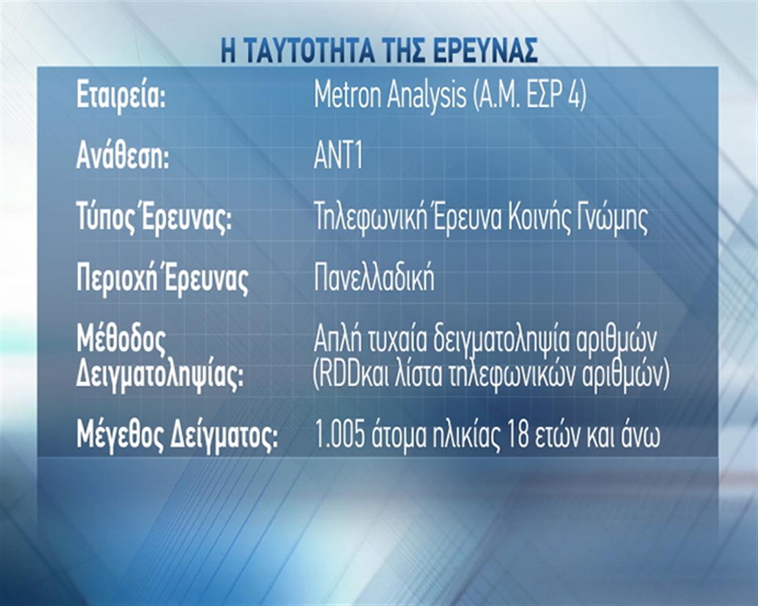 Δημοσκόπηση - Metron Analysis - ΑΝΤ1 - ταυτότητα της έρευνας