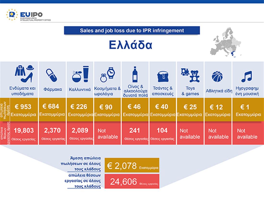 προϊόντα απομίμησης - αγορά - Ευρώπη - Ελλάδα - ΟΒΙ - πιν3