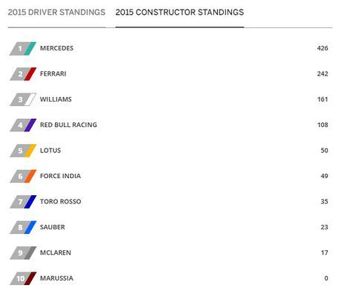 Βέλγιο - formula 1 -  Lewis Hamilton