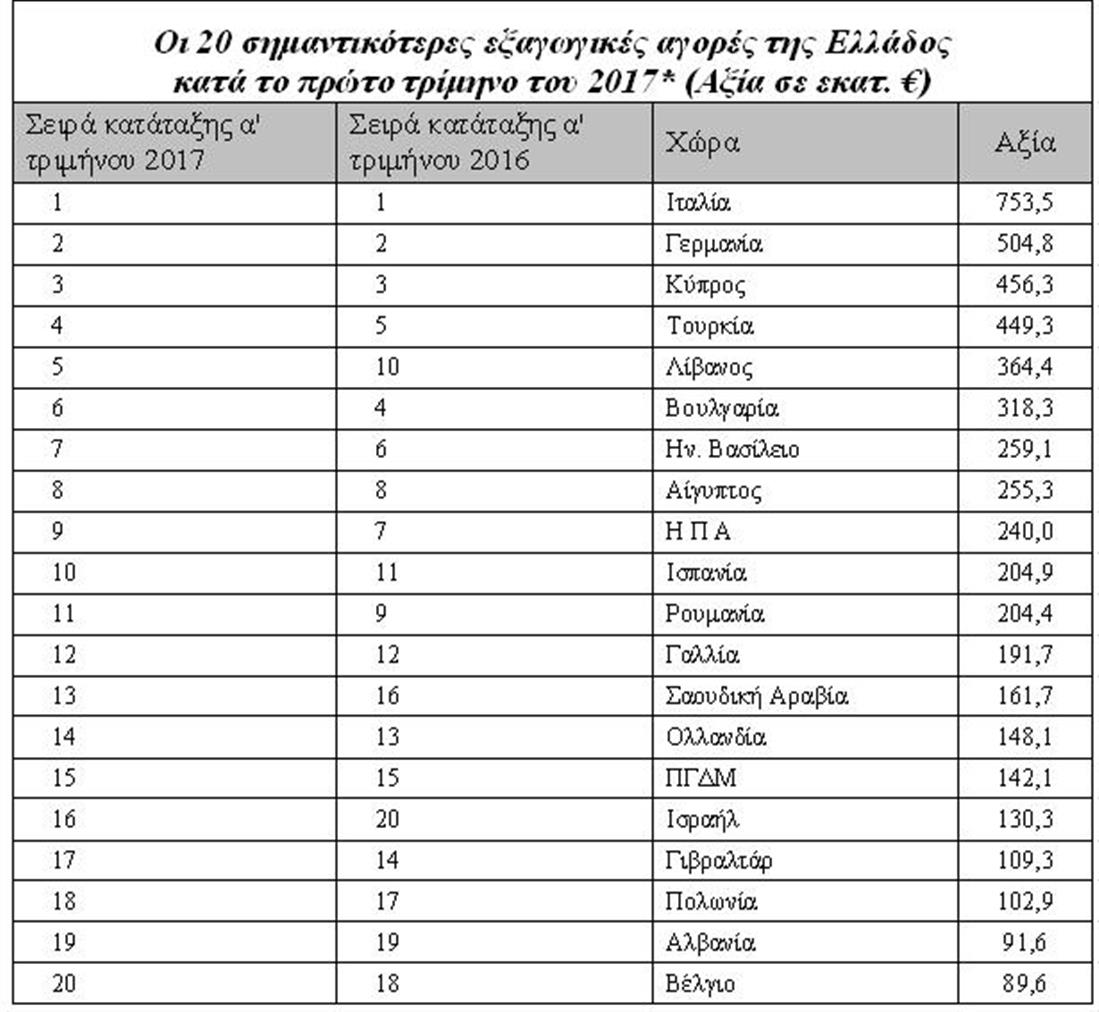 ΠΣΕ πινακάκι - 2