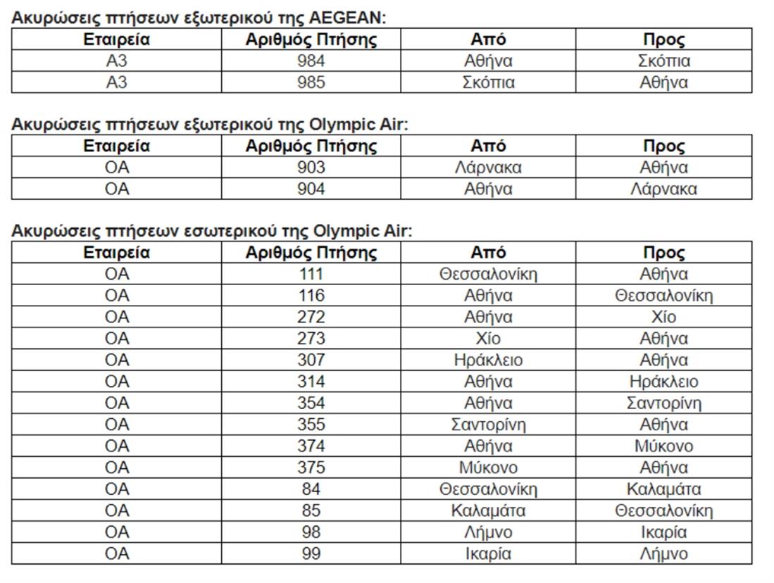 Aegean - Olympic Air - Ακυρώσεις πτήσεων