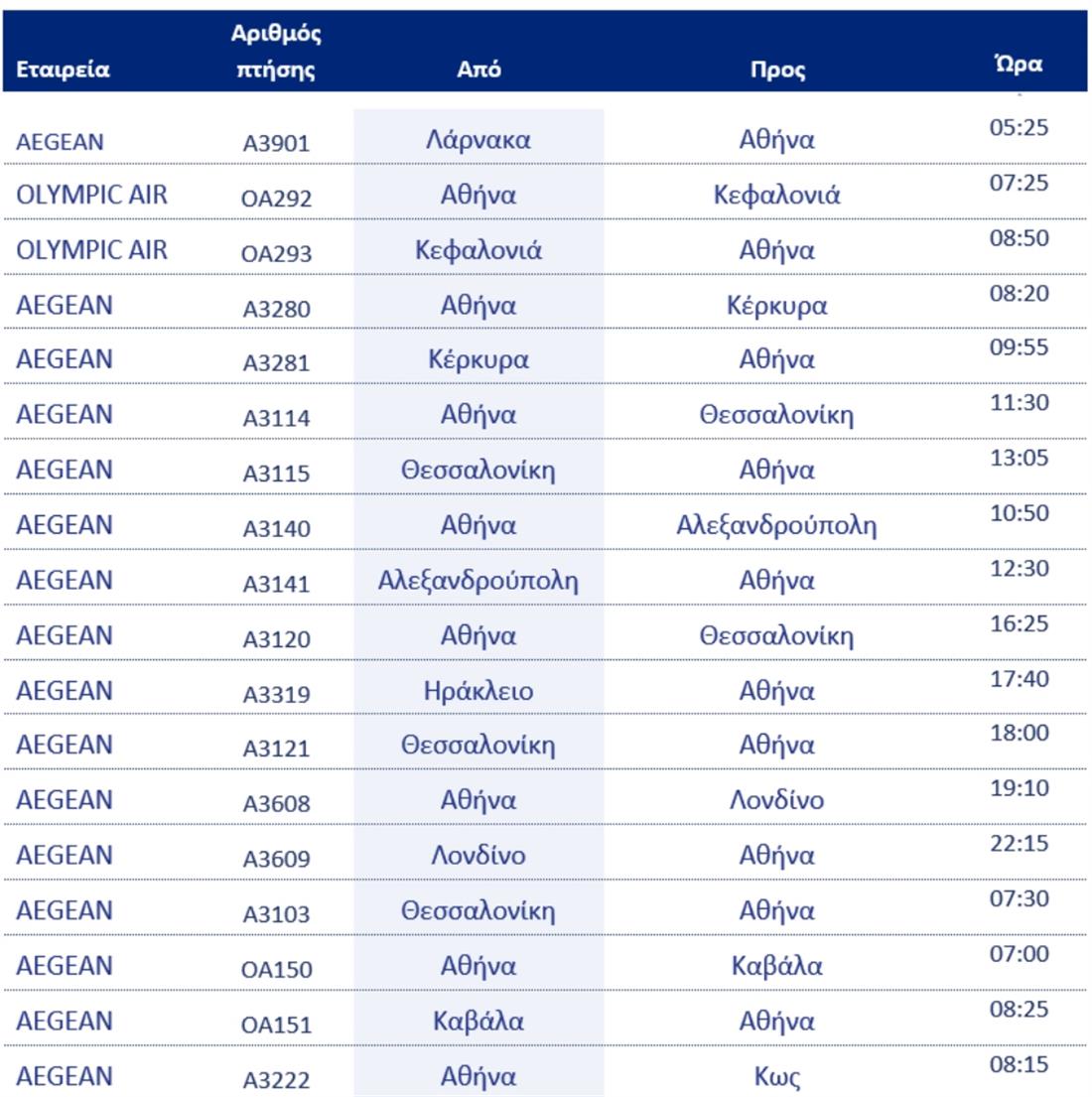 Olympic Air - Aegean - πτήσεις - Κακοκαιρια Ελπιδα