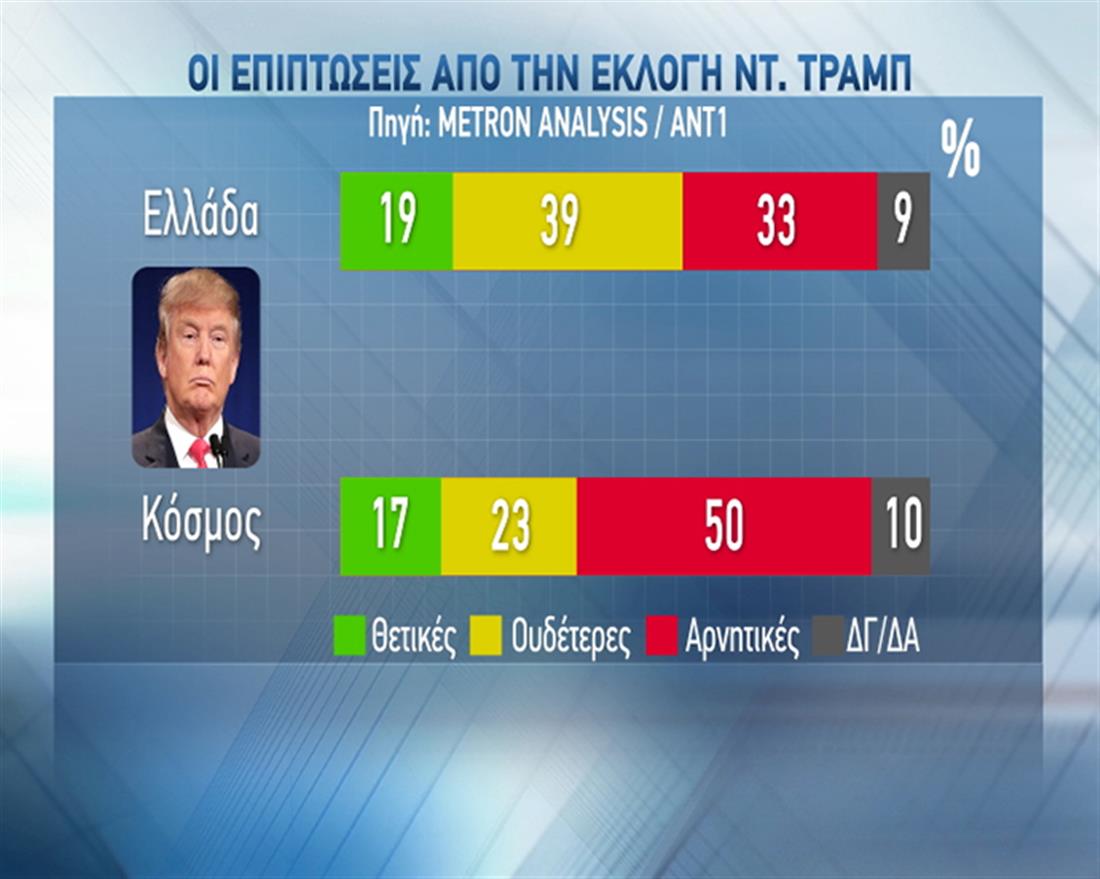 Δημοσκόπηση - Metron Analysis - ΑΝΤ1 - Τραμπ