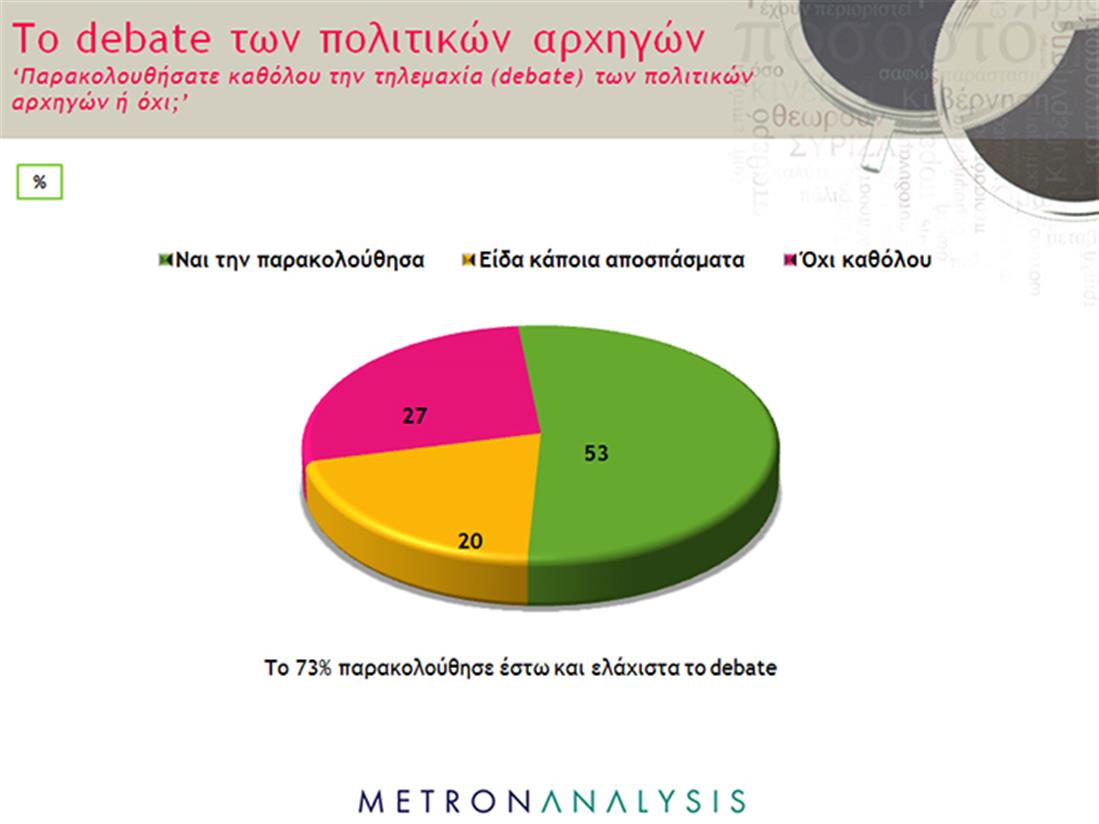 Metro analysis - Πανελλαδική Έρευνα Tracking - βουλευτικές εκλογές - κάρτα 1