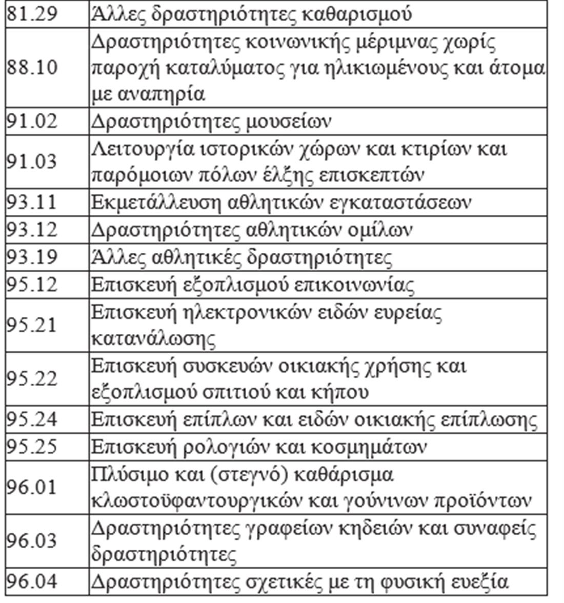 Επαγγελματικές ομάδες - POS 4.png