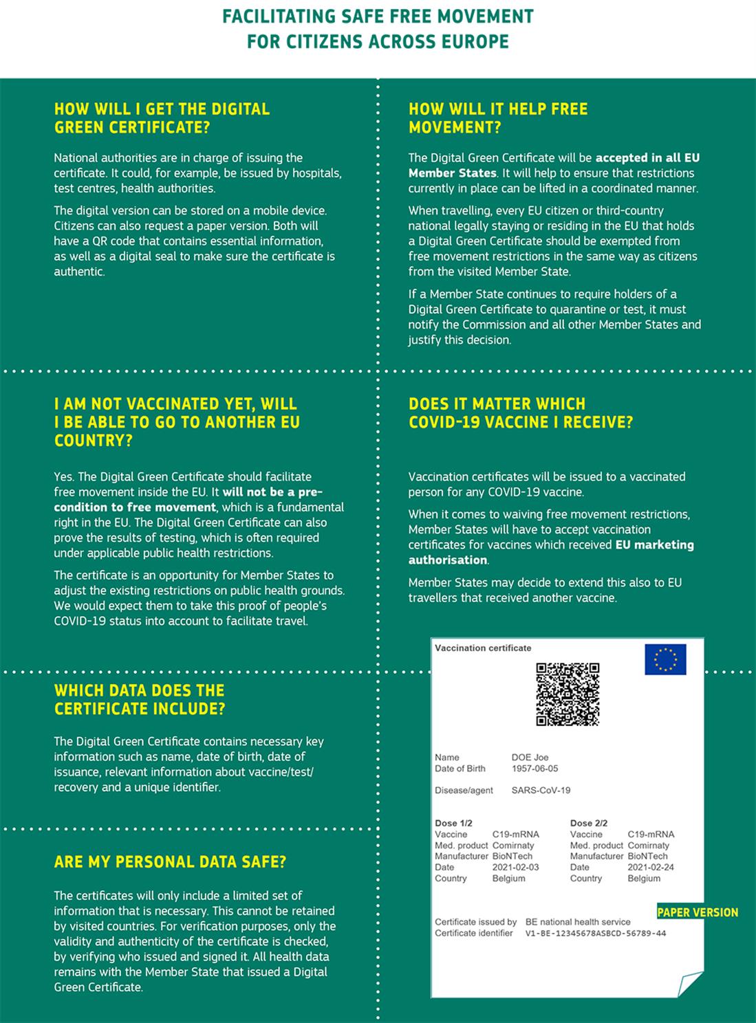 Digital Green Certificate - Ψηφιακό Πράσινο Πιστοποιητικό - εμβόλιο