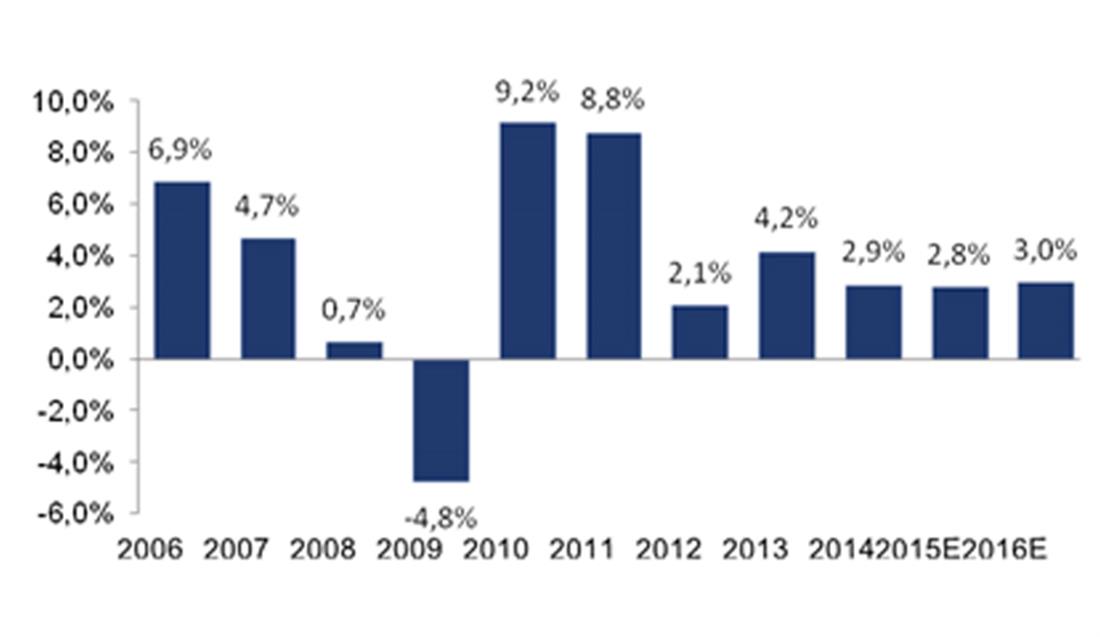 Finansbank - πώληση - πορεία - ΑΕΠ - Τουρκία