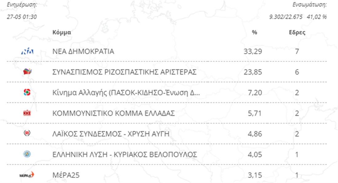 Ευρωεκλογές - αποτελέσματα - ενσωμάτωση 41.02