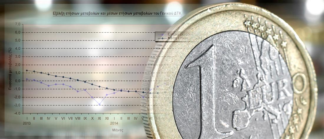 ΕΛΣΤΑΤ: Πληθωρισμός 11,3% τον Μάιο