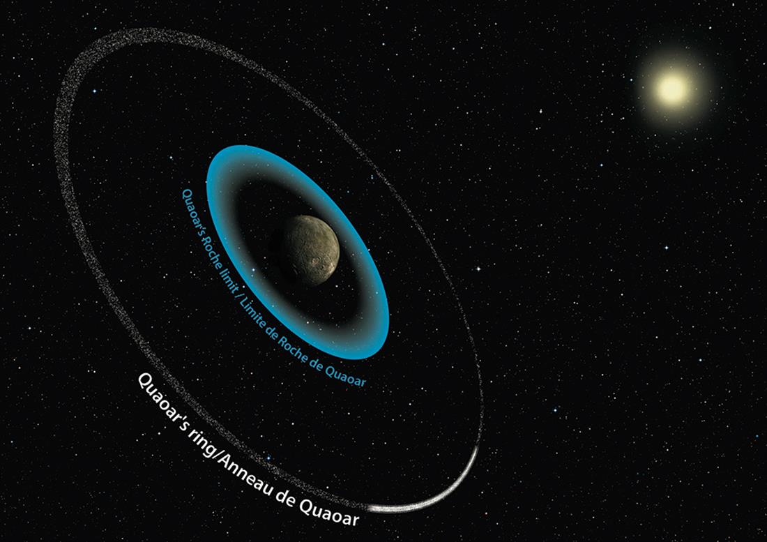 σύστημα δακτυλίων - ηλιακο συστημα - πλανήτης Κουάοαρ - Quaoar