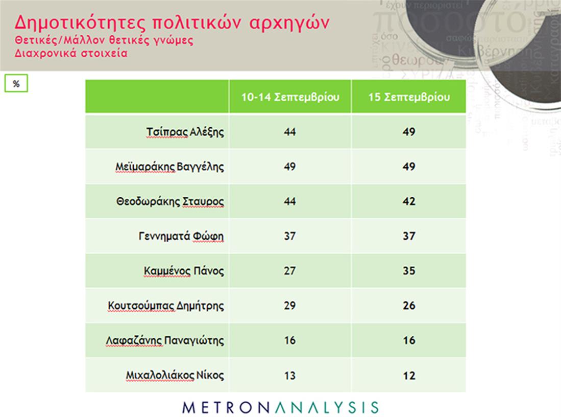 Metro analysis - Πανελλαδική Έρευνα Tracking - βουλευτικές εκλογές - κάρτα 9