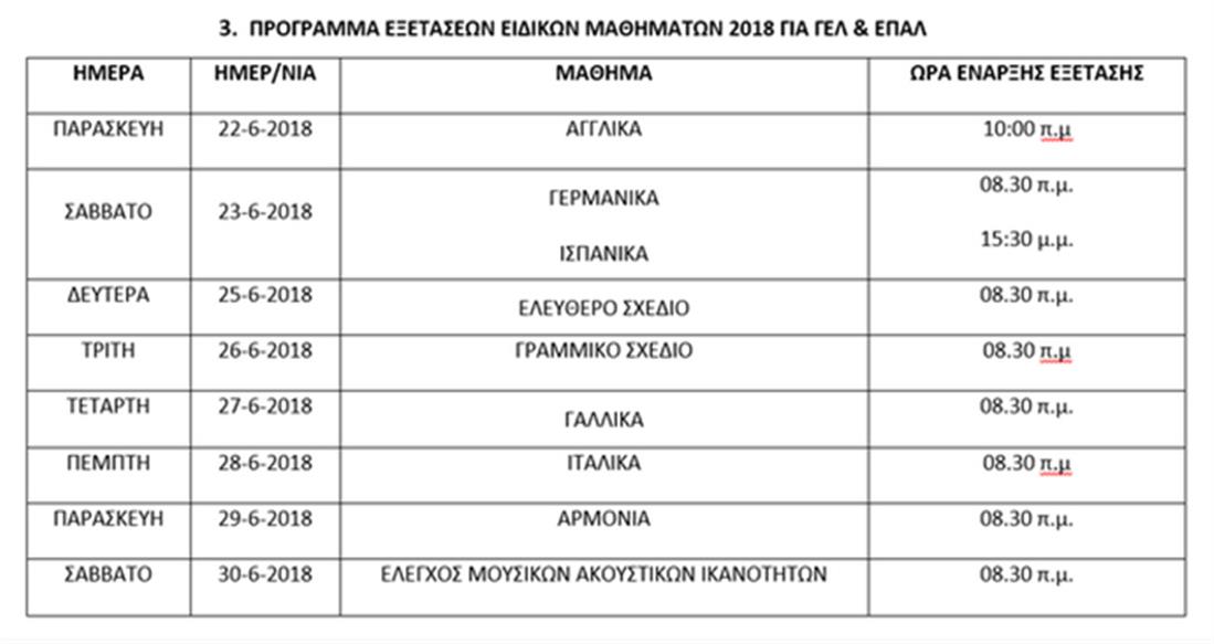 Πανελλαδικές εξετάσεις 2018