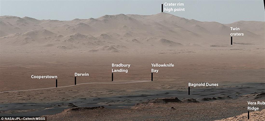 πανοραμικές εικόνες - Άρης - ερευνητικό όχημα - NASA - curiosity rover