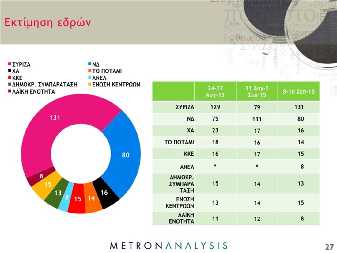 Metron Analysis - Δημοσκόπηση - Εκλογές - Εκτίμηση Εδρών