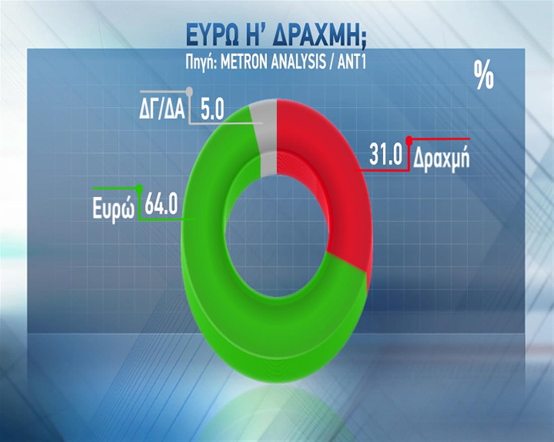 Δημοσκόπηση - Metron Analysis - ΑΝΤ1 - ευρώ ή δραχμή